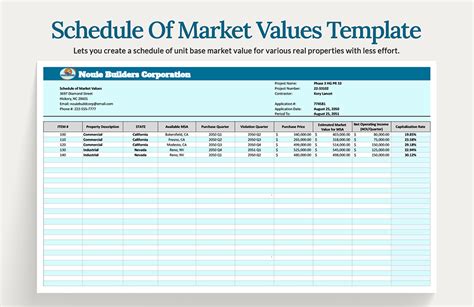 Schedule of Market Value .